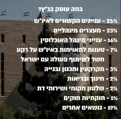 נתוני עתירות בג"ץ על פי דוח פרקליטות המדינה לשנת 2017 (מערכת וואלה! NEWS) נתוני עתירות בג"ץ על פי דוח פרקליטות המדינה לשנת 2017 (מערכת וואלה! NEWS)