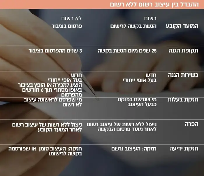 ההבדל בין עיצוב רשום ולא רשום (יח"צ) ההבדל בין עיצוב רשום ולא רשום (יח"צ)
