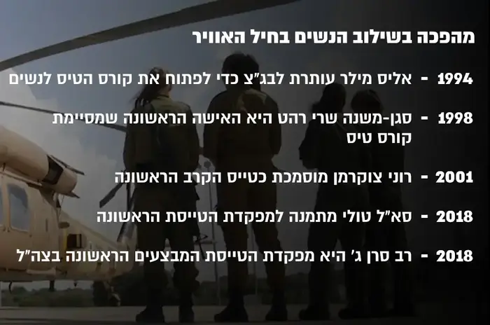 אינפו - מהפכת הנשים בחיל האוויר (מערכת וואלה! NEWS) אינפו - מהפכת הנשים בחיל האוויר (מערכת וואלה! NEWS)