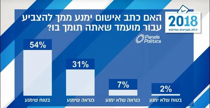 סקר רשויות מקומיות (מערכת וואלה! NEWS) סקר רשויות מקומיות (מערכת וואלה! NEWS)