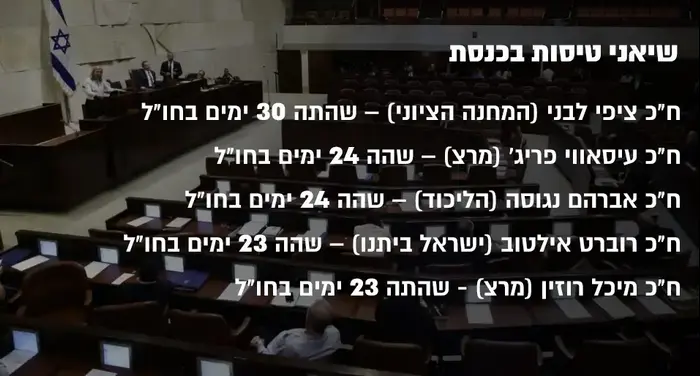אינפו שיאני הטיסות בכנסת (מערכת וואלה! NEWS)