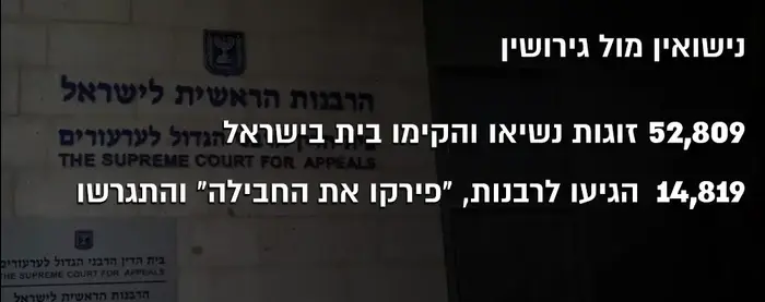 נתוני הלמ"ס -נישואין מול גירושין, 3 בספטמבר 2018 (עיבוד תמונה) נתוני הלמ"ס -נישואין מול גירושין, 3 בספטמבר 2018 (עיבוד תמונה)