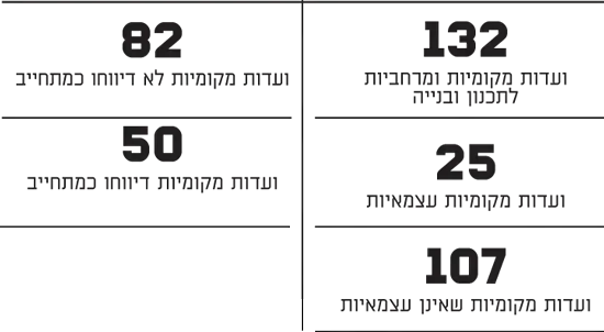 עבירות בנייה ברשויות המקומיות (גלובס)