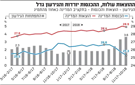 גירעון (גלובס) גירעון (גלובס)