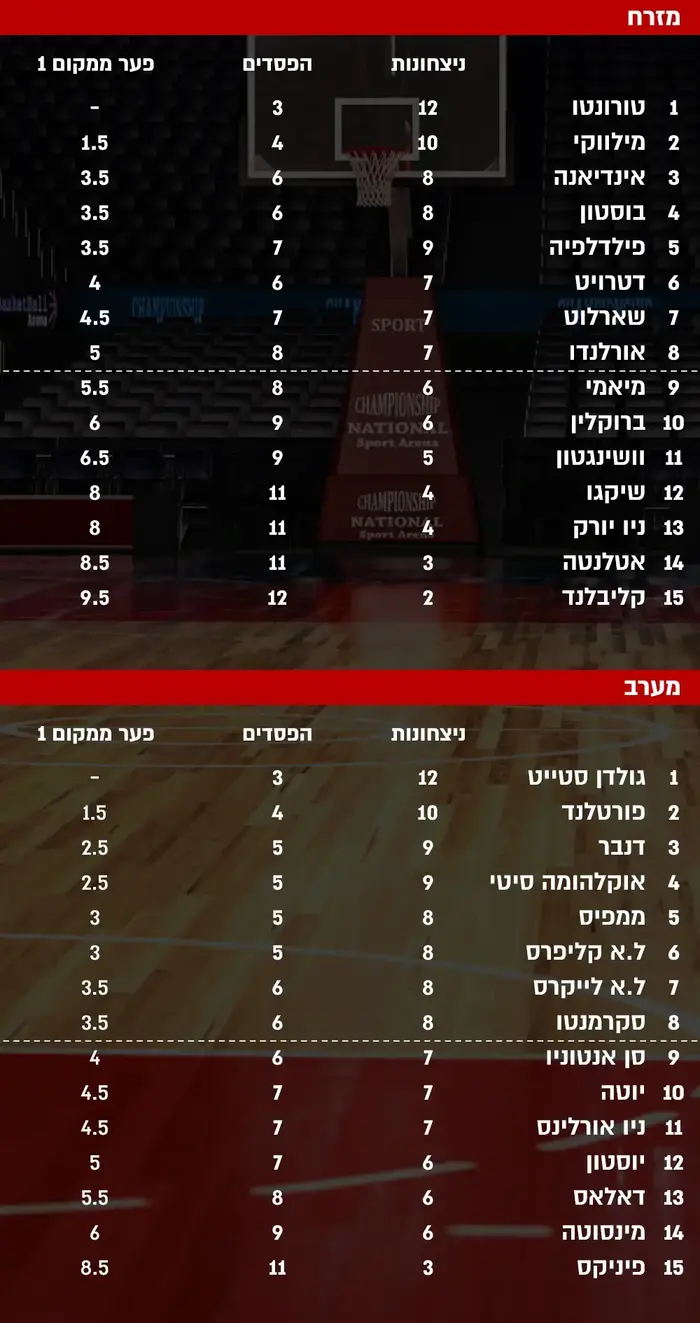 טבלת מנש (מערכת וואלה! NEWS) טבלת מנש (מערכת וואלה! NEWS)