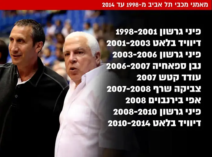 אינפו מאמני מכבי (עיבוד תמונה)