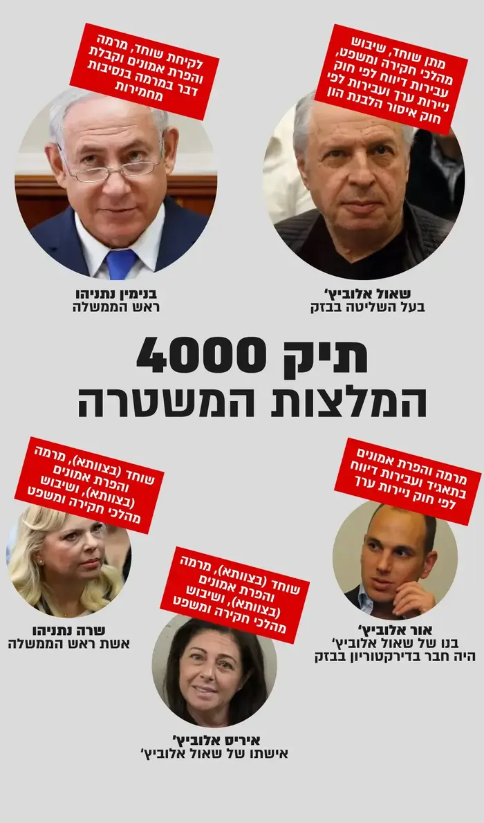 תיק 4000 (עיבוד תמונה) תיק 4000 (עיבוד תמונה)