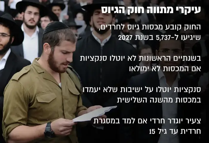 אינפו חוק הגיוס (אתר רשמי) אינפו חוק הגיוס (אתר רשמי)