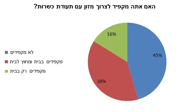 סקר לקראת הכנס השנתי על שירותי הדת בישראל (עיבוד תמונה , המכון הישראלי לדמוקרטיה) סקר לקראת הכנס השנתי על שירותי הדת בישראל (עיבוד תמונה , המכון הישראלי לדמוקרטיה)