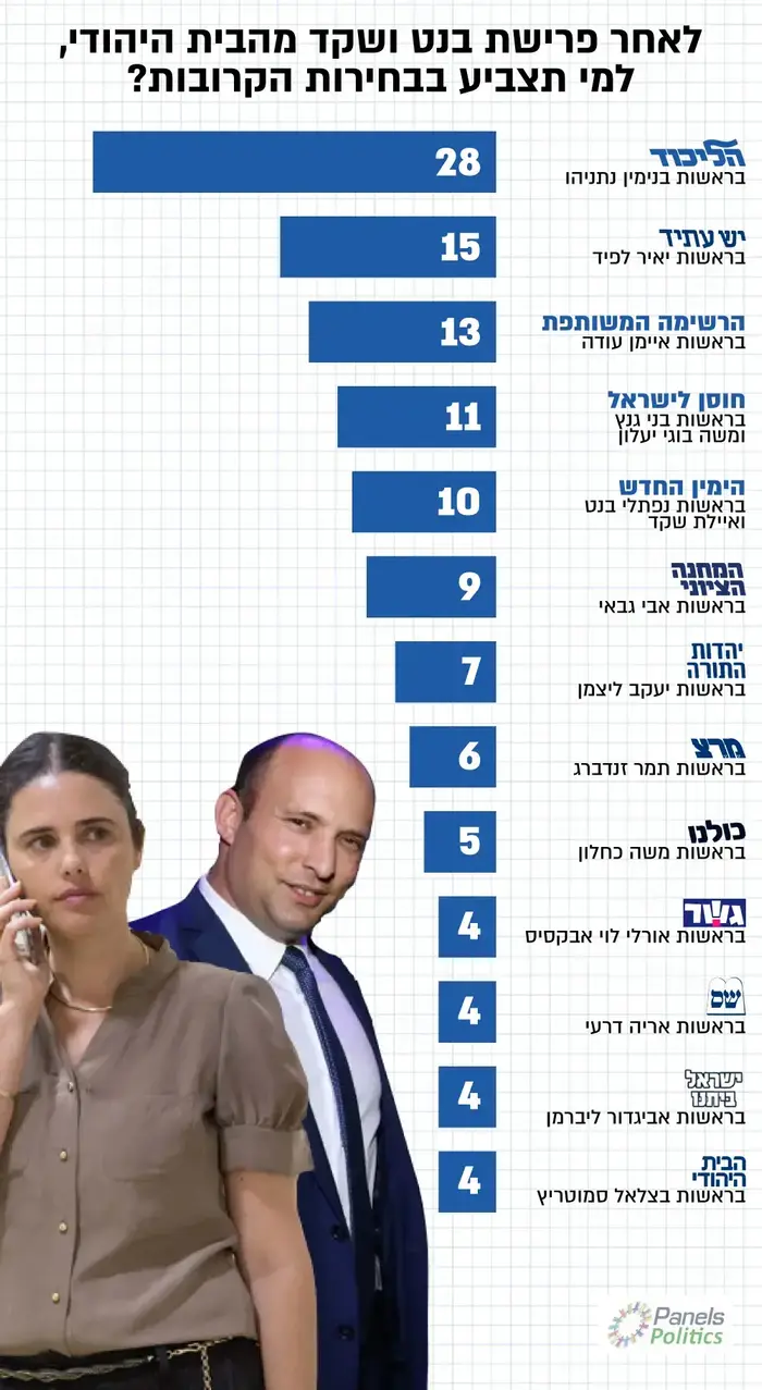 סקר - בחירות (אתר רשמי) סקר - בחירות (אתר רשמי)