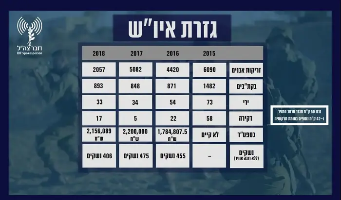 סיכום שנה בצה"ל (אתר רשמי) סיכום שנה בצה"ל (אתר רשמי)