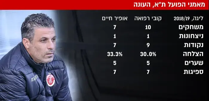 אינפו הפועל תל אביב (עיבוד תמונה)