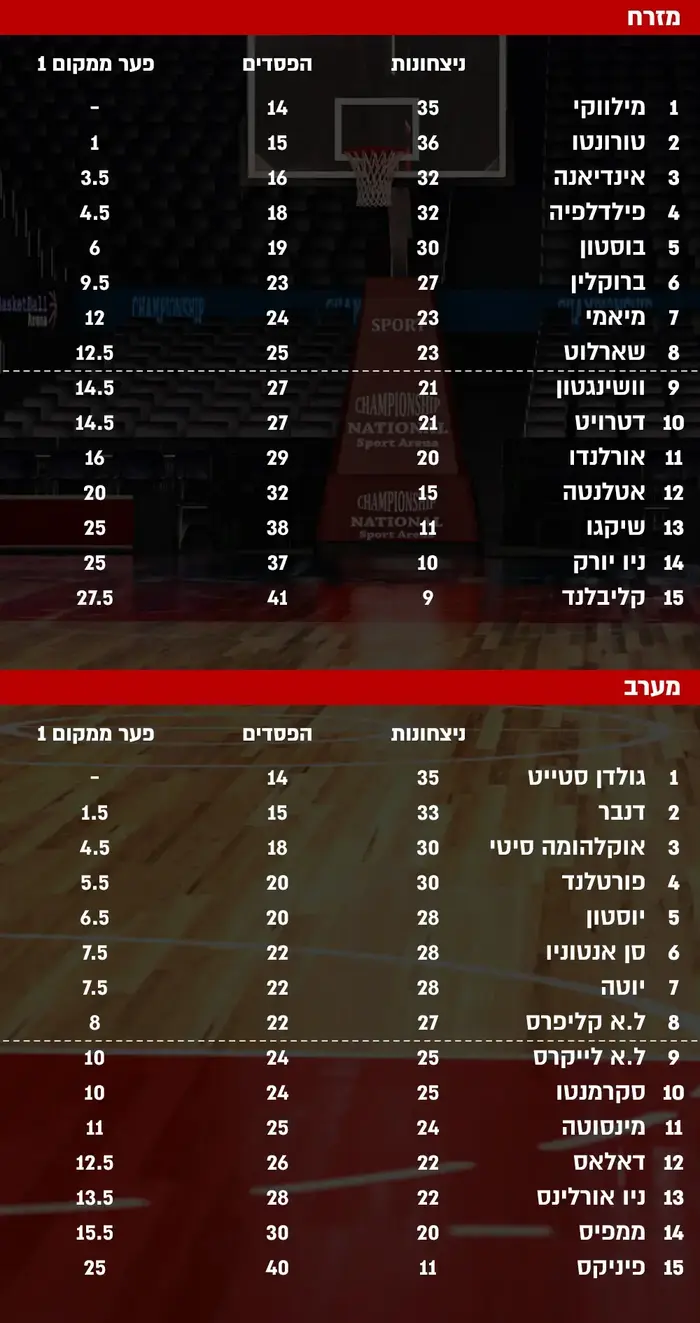 טבלת מנש 27.1.19 (עיבוד תמונה) טבלת מנש 27.1.19 (עיבוד תמונה)