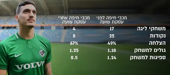 אינפו מכבי חיפה (עיבוד תמונה) אינפו מכבי חיפה (עיבוד תמונה)