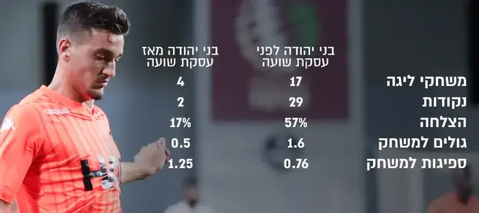אינפו בני יהודה (עיבוד תמונה) אינפו בני יהודה (עיבוד תמונה)