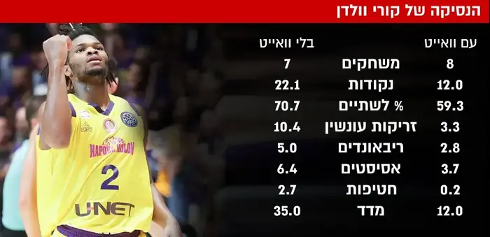 אינפו קורי וולדן (עיבוד תמונה) אינפו קורי וולדן (עיבוד תמונה)