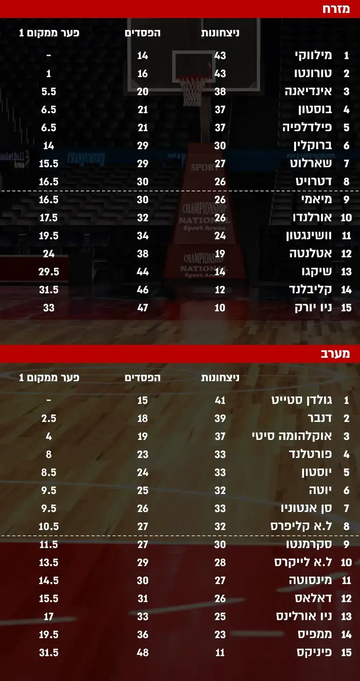 טבלת מנש (אתר רשמי) טבלת מנש (אתר רשמי)