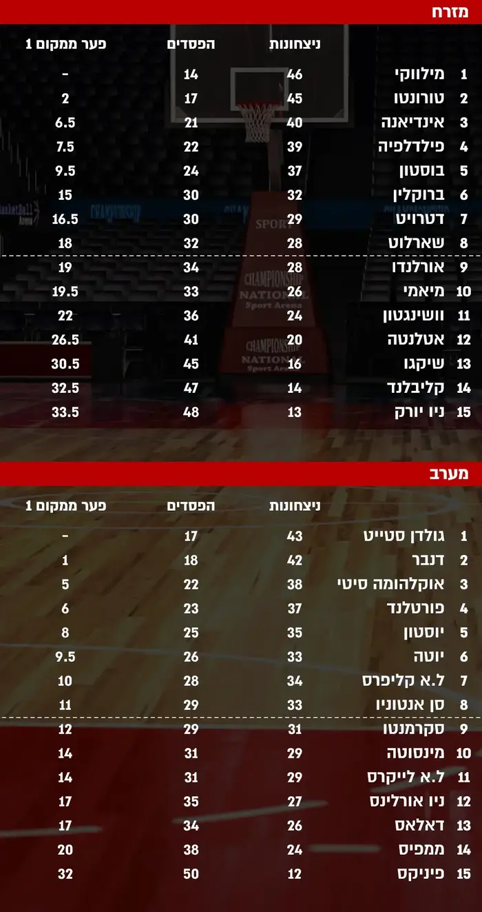 טבלה (עיבוד תמונה) טבלה (עיבוד תמונה)