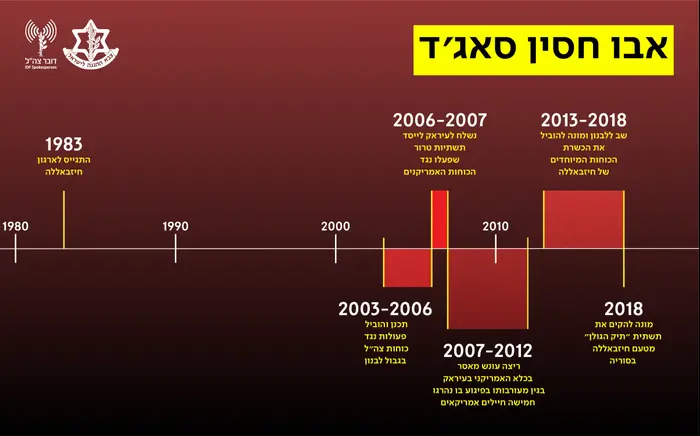 אבו חסין סאג'ד (אתר רשמי , דובר צה"ל) אבו חסין סאג'ד (אתר רשמי , דובר צה"ל)
