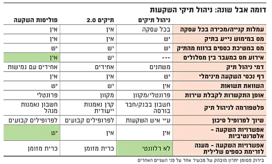 ניהול תיקי השקעות (גלובס) ניהול תיקי השקעות (גלובס)