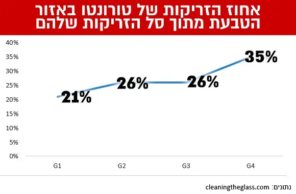 גרף מנש 2 (עיבוד תמונה) גרף מנש 2 (עיבוד תמונה)