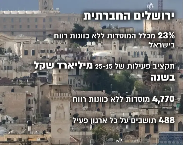 אינפו פעילות חברתית בירושילם (אתר רשמי) אינפו פעילות חברתית בירושילם (אתר רשמי)
