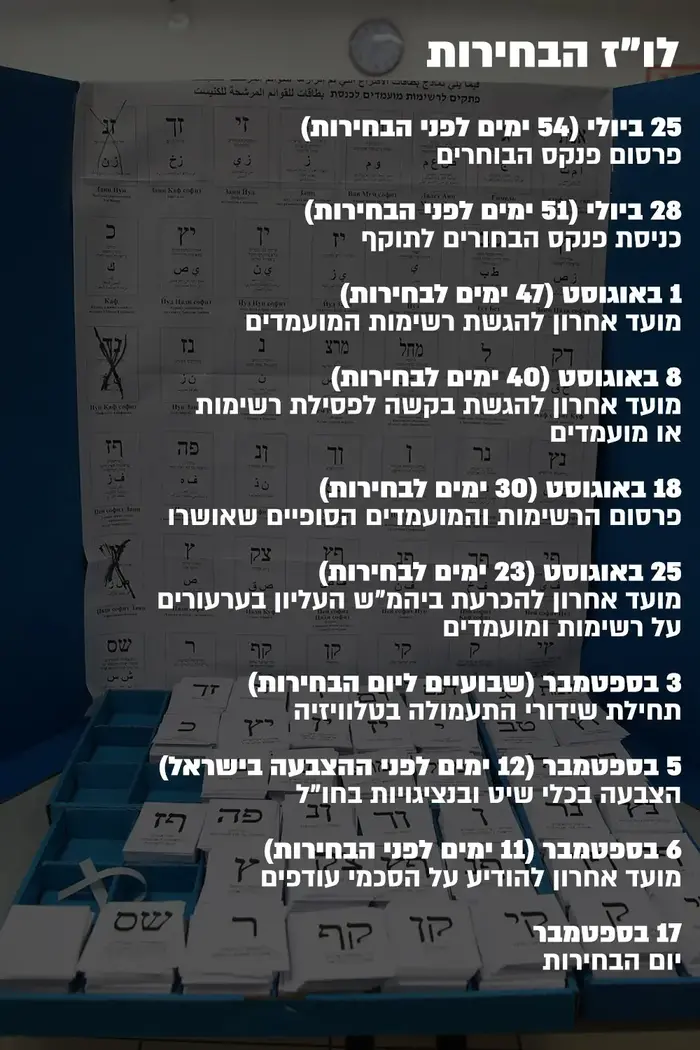 אינפו לו"ז בחירות (עיבוד תמונה) אינפו לו"ז בחירות (עיבוד תמונה)