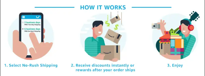 אמזון no rush shipping (צילום מסך) אמזון no rush shipping (צילום מסך)
