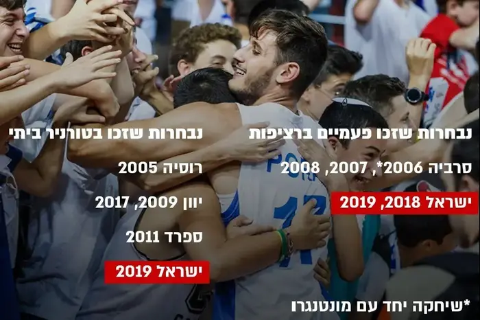 נבחרת העתודה (מערכת וואלה! NEWS) נבחרת העתודה (מערכת וואלה! NEWS)