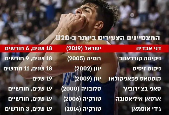 נבחרת העתודה (מערכת וואלה! NEWS) נבחרת העתודה (מערכת וואלה! NEWS)