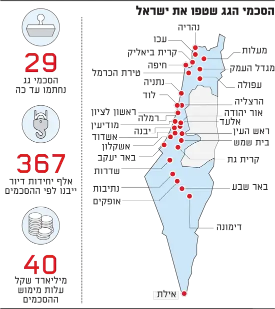 הסכמי גג בישראל (גלובס) הסכמי גג בישראל (גלובס)