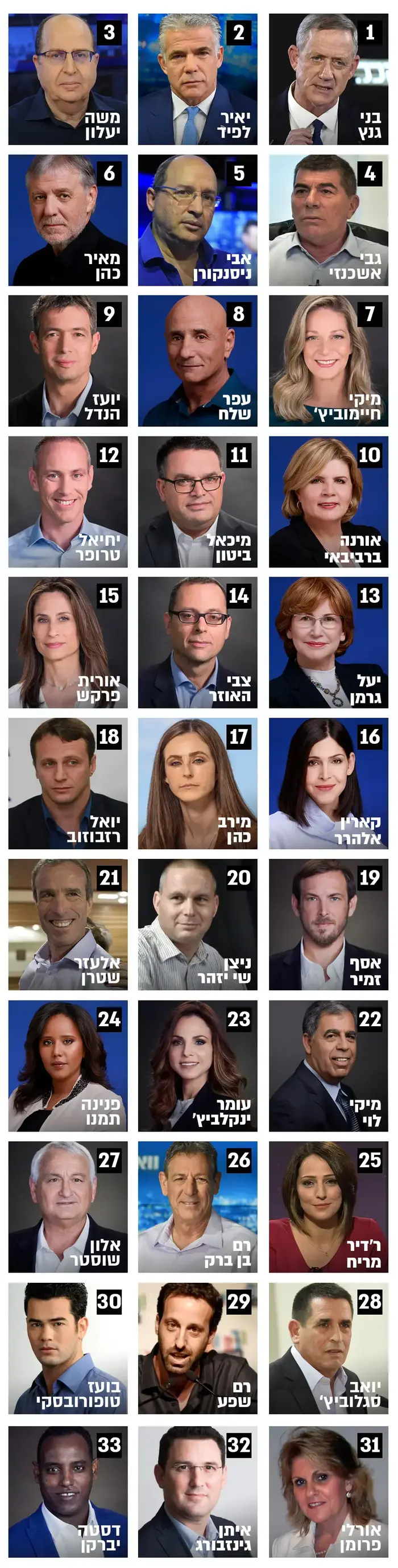 רשימת כחול לבן לכנסת (אתר רשמי) רשימת כחול לבן לכנסת (אתר רשמי)