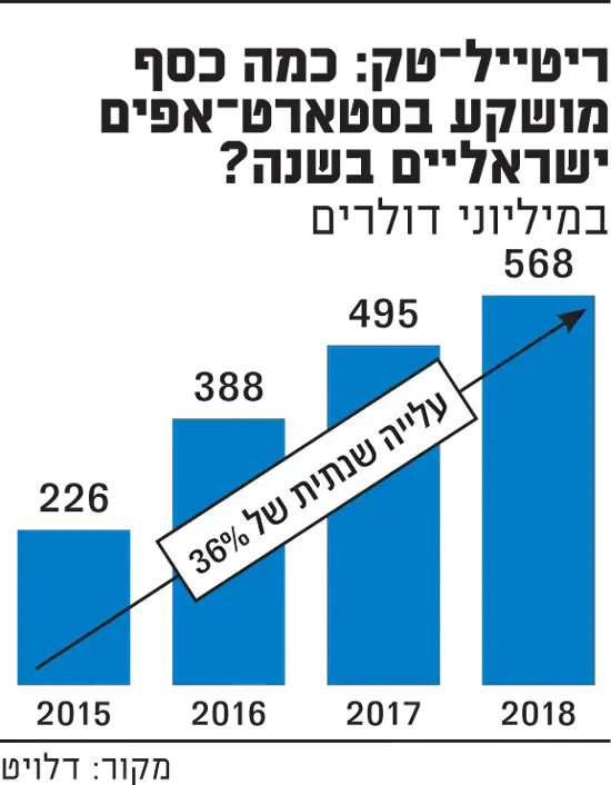 ריטייל טק (יח"צ , גלובס) ריטייל טק (יח"צ , גלובס)