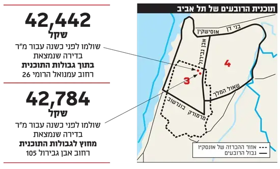 תוכנית הרבעים של תל אביב (יח"צ , גלובס) תוכנית הרבעים של תל אביב (יח"צ , גלובס)