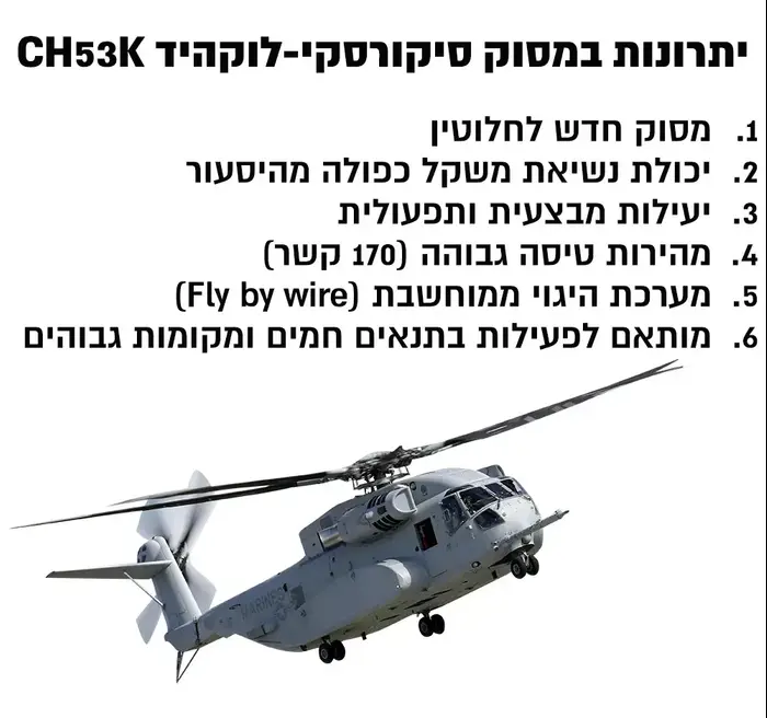 אינפו מסוק סיקורסקי לוקהיד-מרטין CH53K (עיבוד תמונה) אינפו מסוק סיקורסקי לוקהיד-מרטין CH53K (עיבוד תמונה)