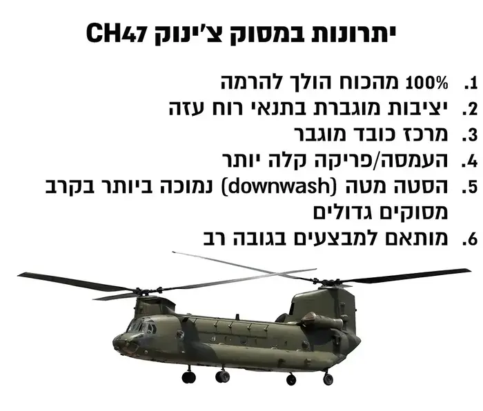 אינפו מסוק צ'ינוק CH47 (עיבוד תמונה) אינפו מסוק צ'ינוק CH47 (עיבוד תמונה)