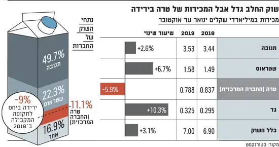 מכירות טרה (יח"צ , גלובס) מכירות טרה (יח"צ , גלובס)