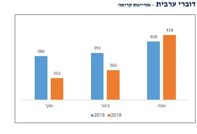 נתוני פיזה (אתר רשמי) נתוני פיזה (אתר רשמי)