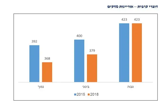 נתוני פיזה (אתר רשמי) נתוני פיזה (אתר רשמי)