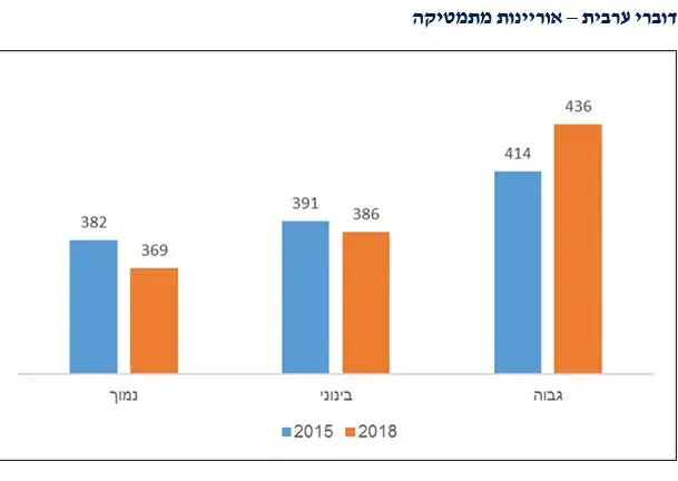 נתוני פיזה (אתר רשמי) נתוני פיזה (אתר רשמי)