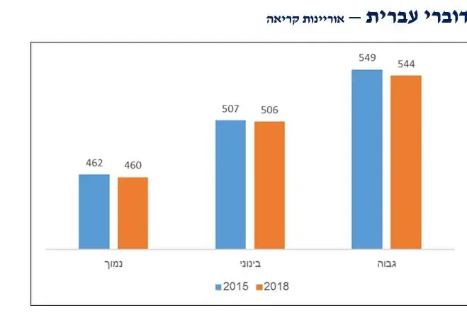 נתוני פיזה (אתר רשמי) נתוני פיזה (אתר רשמי)
