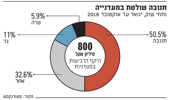 תנובה שולטת במעדנייה (יח"צ , גלובס) תנובה שולטת במעדנייה (יח"צ , גלובס)