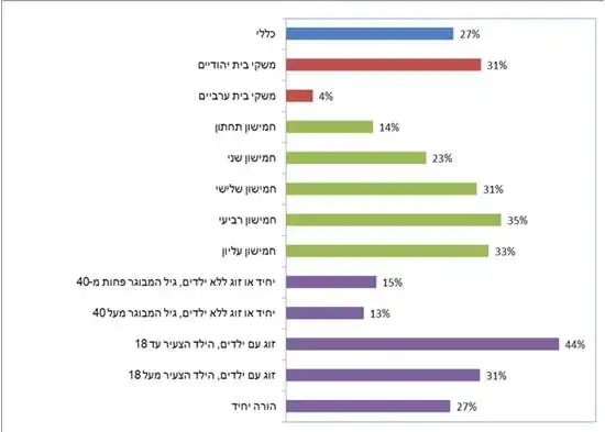 משקי בית בעלי משכנתא (יח"צ , גלובס) משקי בית בעלי משכנתא (יח"צ , גלובס)
