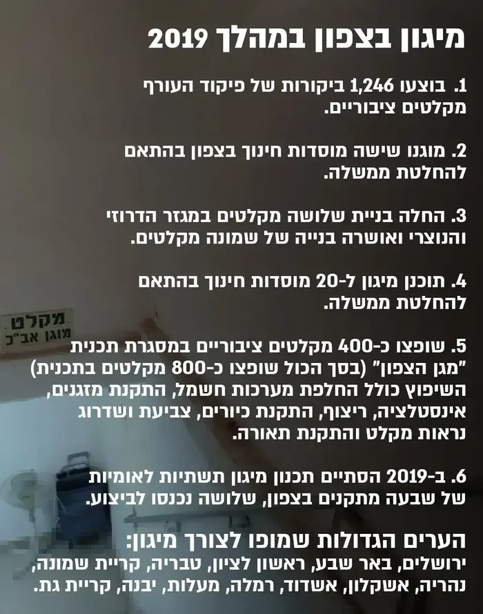 מיגון בצפון במהלך 2019 (עיבוד תמונה) מיגון בצפון במהלך 2019 (עיבוד תמונה)