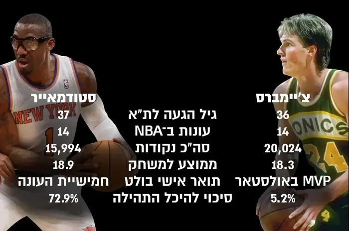 אינפו אמארה סטודמאייר טום צ'יימברס (עיבוד תמונה) אינפו אמארה סטודמאייר טום צ'יימברס (עיבוד תמונה)