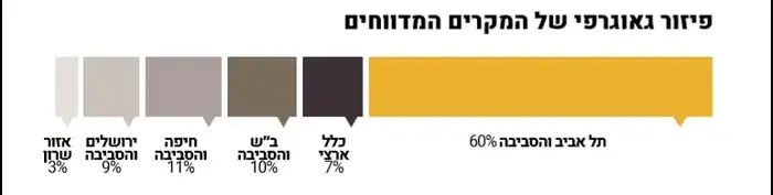 דוח מצב הלהט"בפוביה בישראל (צילום מסך , האגודה למען להט"ב) דוח מצב הלהט"בפוביה בישראל (צילום מסך , האגודה למען להט"ב)