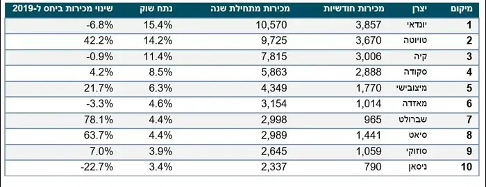 המותגים הנמכרים (צילום מסך , קארזון) המותגים הנמכרים (צילום מסך , קארזון)