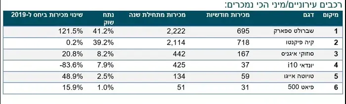 קטגורית מיני (צילום מסך , קארזון) קטגורית מיני (צילום מסך , קארזון)