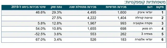 משפחתיות (צילום מסך , קארזון) משפחתיות (צילום מסך , קארזון)