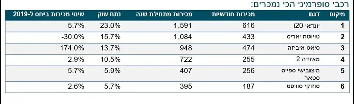 קטגורית סופר מיני (צילום מסך , קארזון) קטגורית סופר מיני (צילום מסך , קארזון)